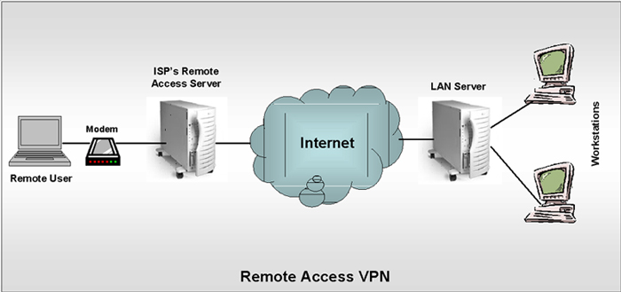 intermapper remote access download