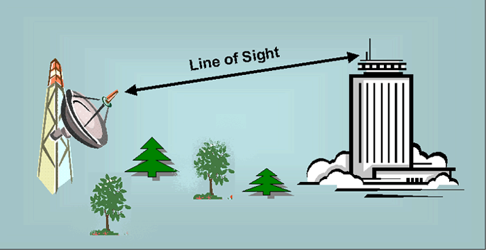 can you do line of sight with liftoff simulator?