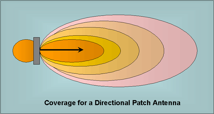 antenna_patch_coverage.gif